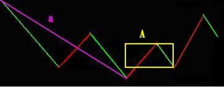 中樞重組的判定思路