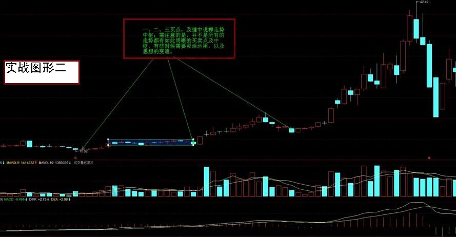 纏中說禪實戰運用圖形