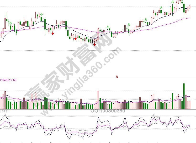 股票交易軟件下載