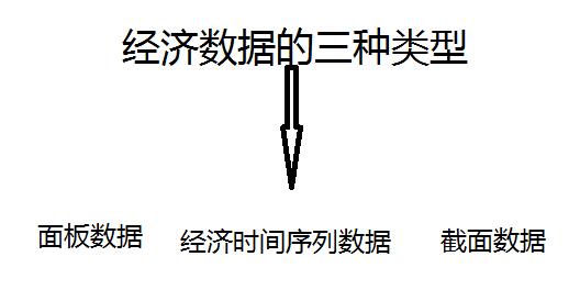 經濟數據類型.jpg