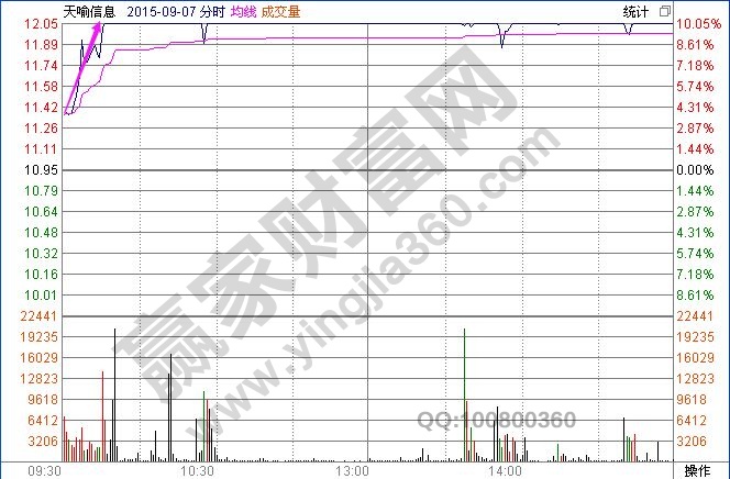 股票拉旗桿分時圖的實戰含義精講