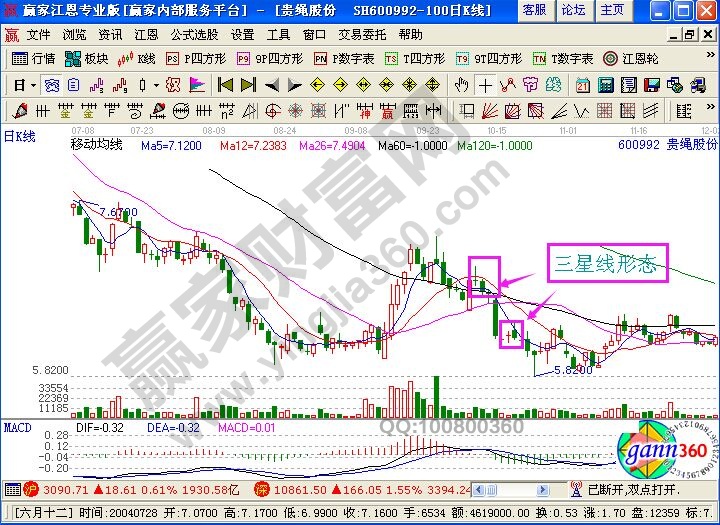 三星線實戰案例