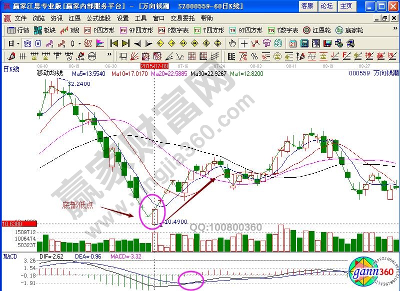 萬(wàn)向錢潮000559