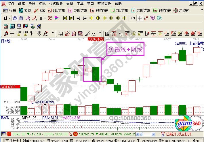 紡錘線操作要點