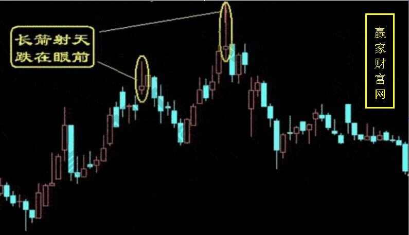 長箭射天，跌在眼前