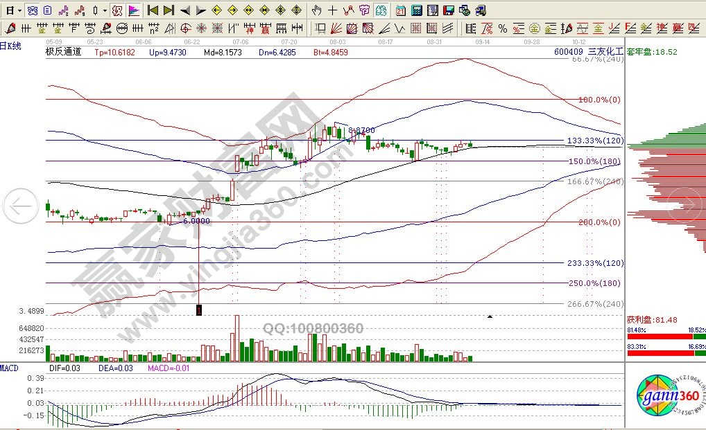 鹽業(yè)改革概念股