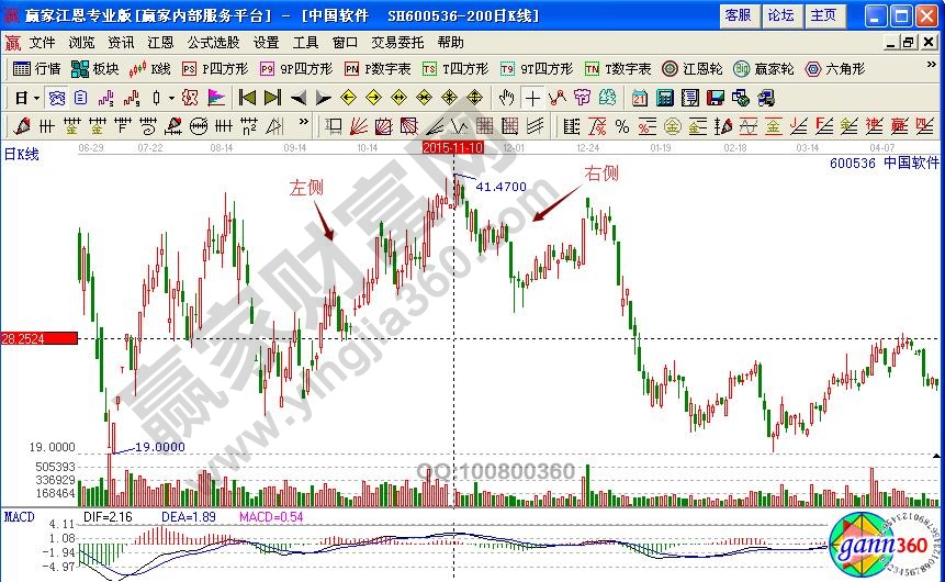 左右側交易概念理解