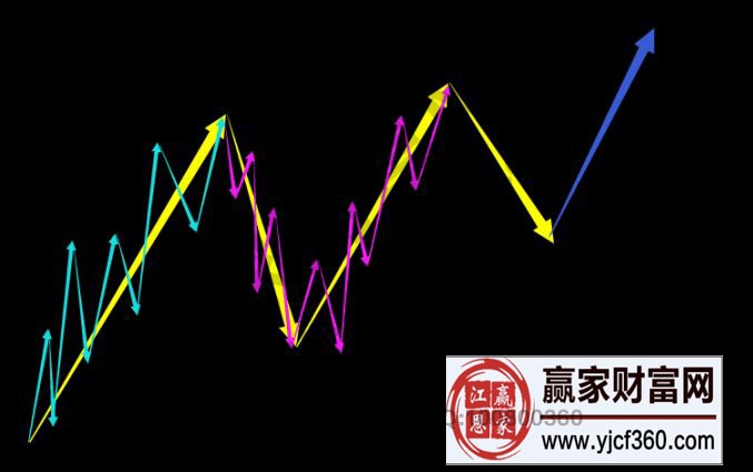 關于纏論解析中的頻率幅度形態復雜度的感觀