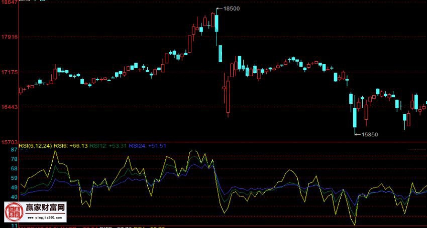 rsi實戰案例圖形