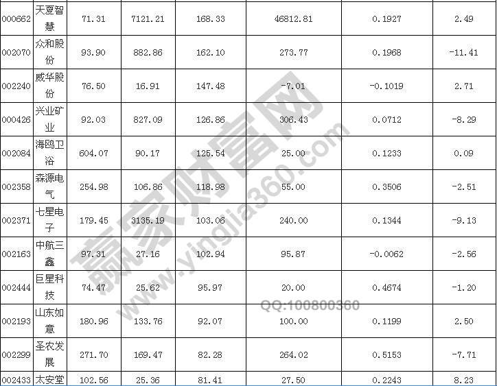 2016年績優股有哪些