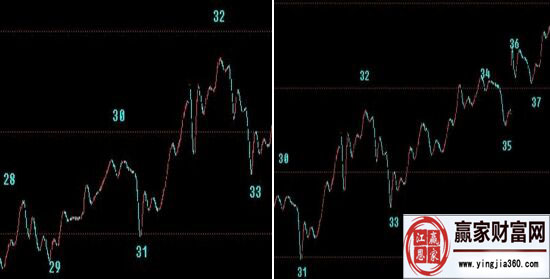 線段成立的細節推到分析
