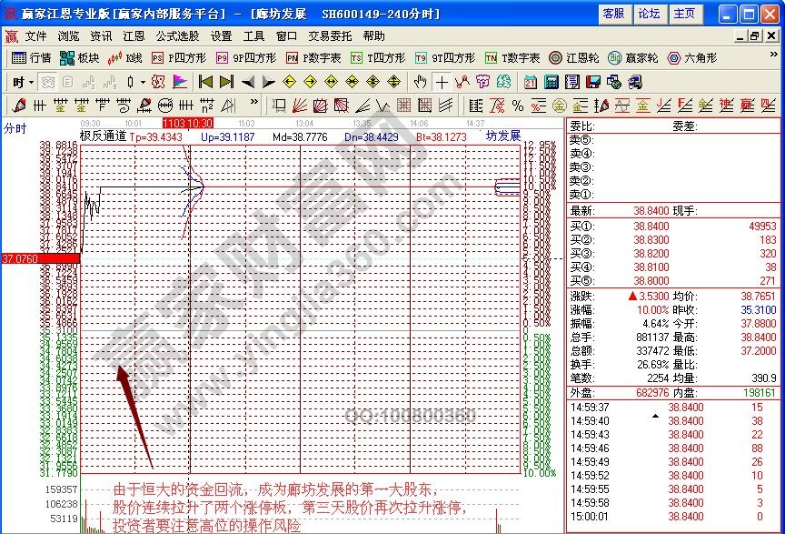 廊坊發展分時圖
