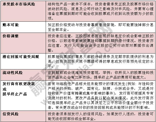 股票知識之股票掛鉤票據