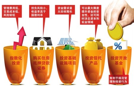 社?；饘W習尋找穩(wěn)定的投資組合