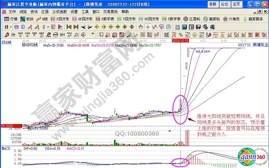 燕塘乳業均線走勢