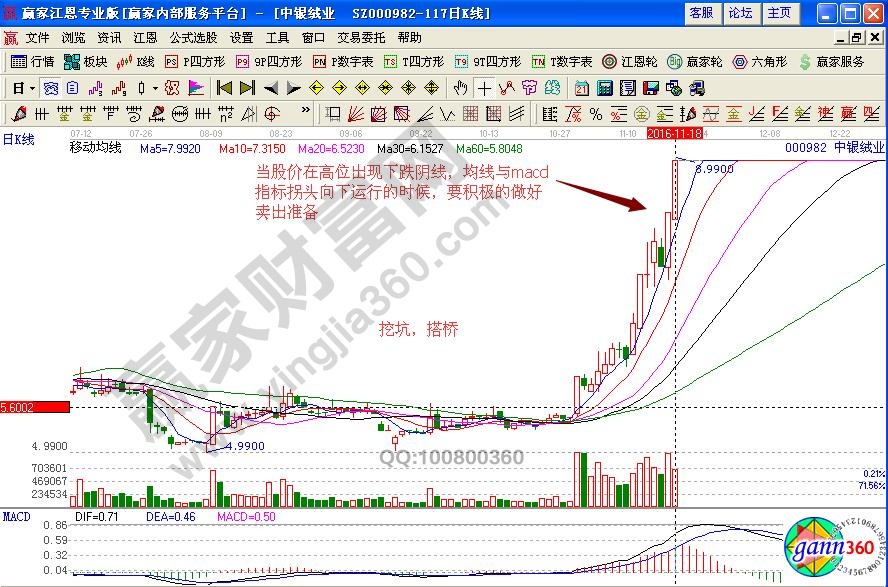 中銀絨業(yè)賣出