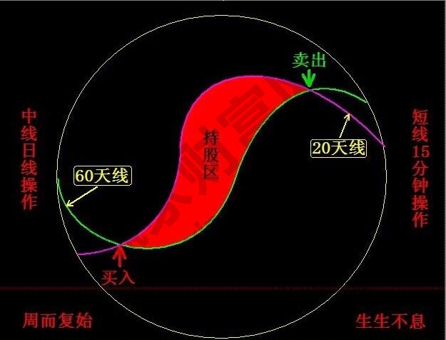 K線組合循環圖.