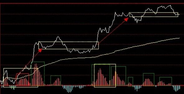 纏論分時圖看盤的實戰案例解析