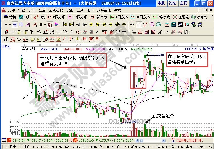 大地傳媒實戰走勢圖