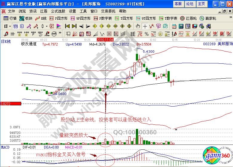 美邦服飾極反通道