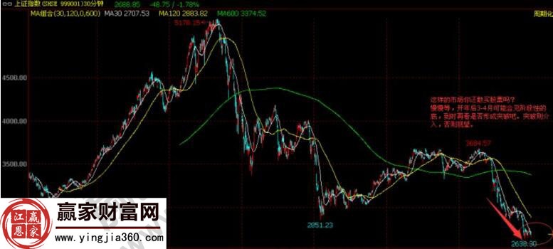 馬丁基買賣系統