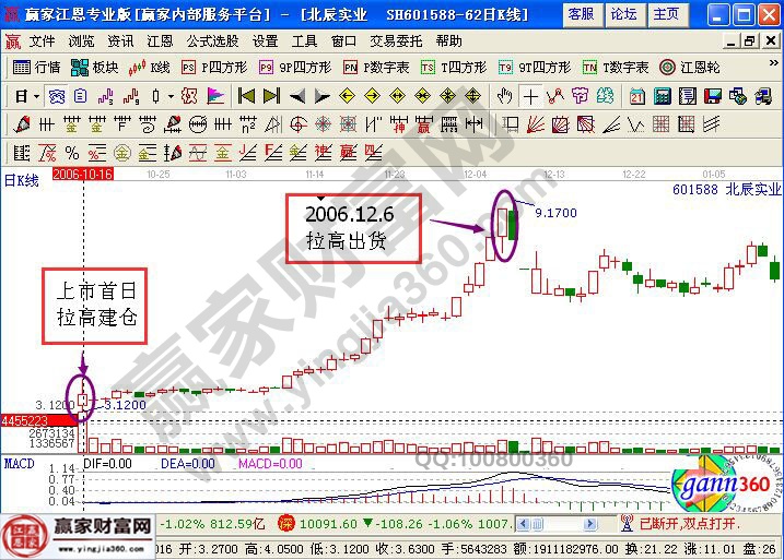 北辰實業K線走勢圖