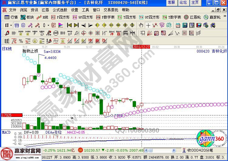 吉林化纖走勢圖