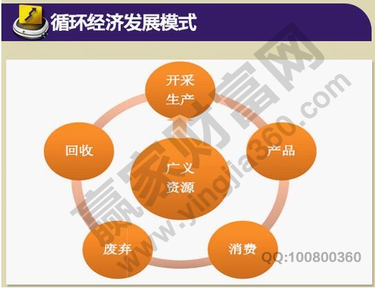 循環經濟發展模式