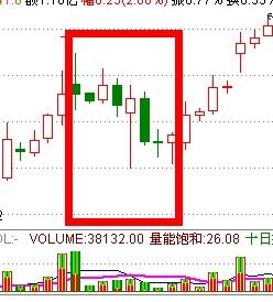 357K線戰(zhàn)法圖解