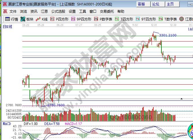 江恩軟件百分比