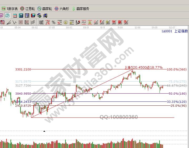 江恩投資哲學(xué)