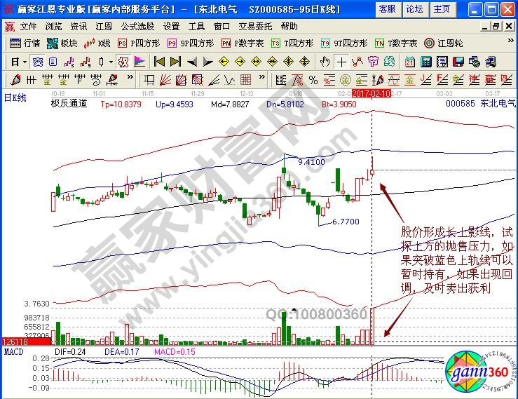 東北電氣賣出點
