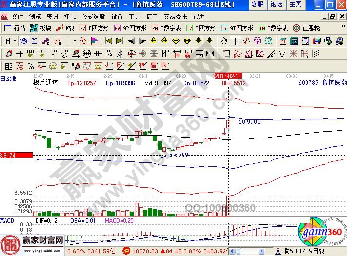 魯抗醫藥近期走勢圖
