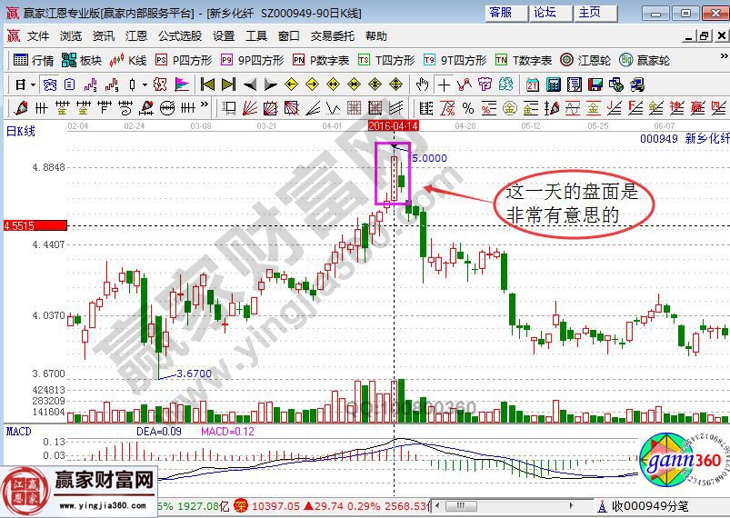 新鄉化纖日K線圖