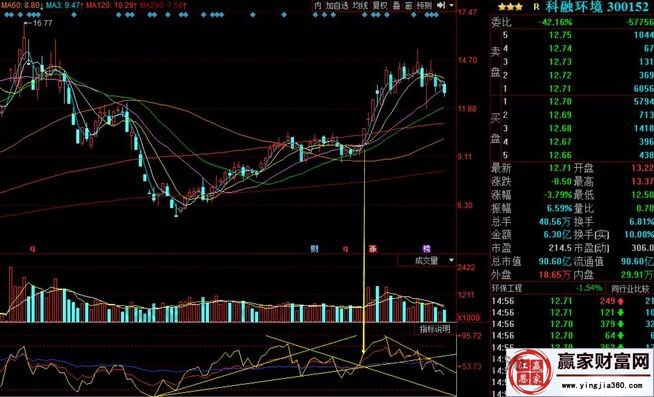 科融環境走勢圖