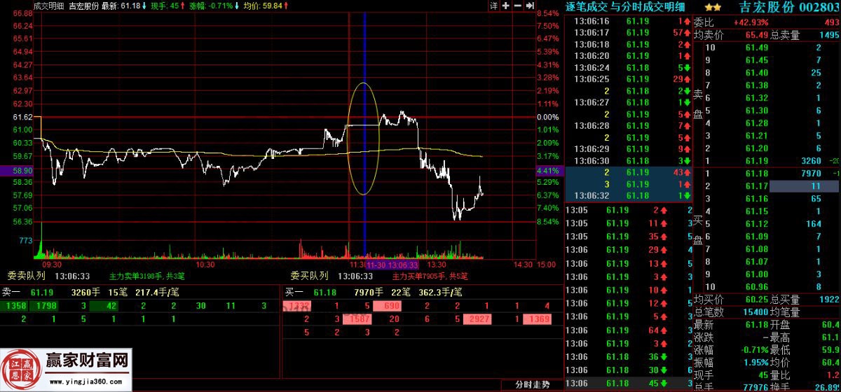下圖一點的成交明細圖