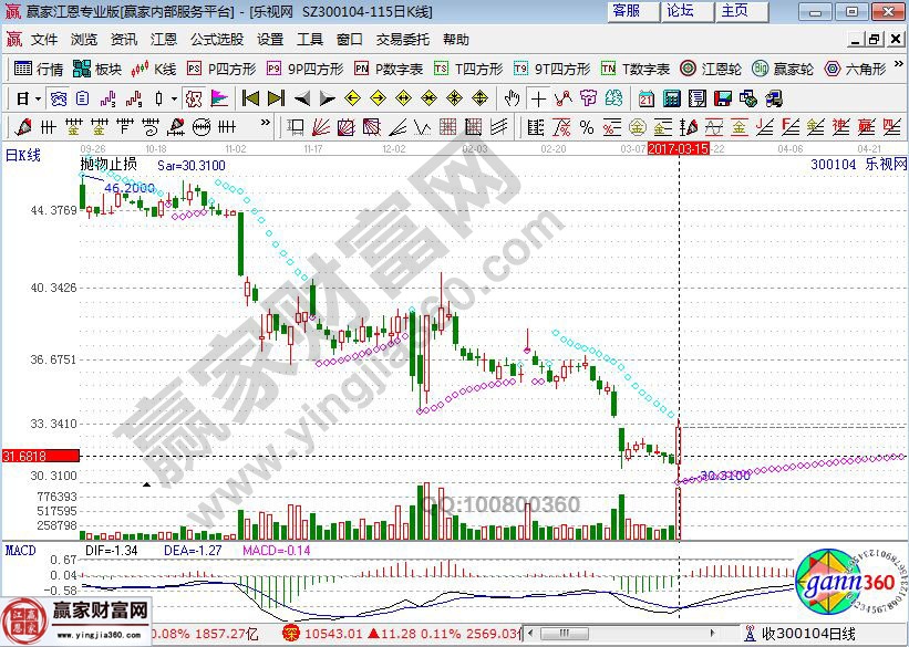 樂視網近期走勢圖