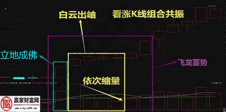 白云出岫形態案例