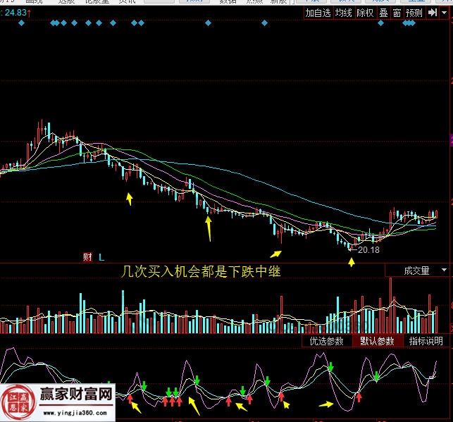 華海藥業 600521 日線kdj圖