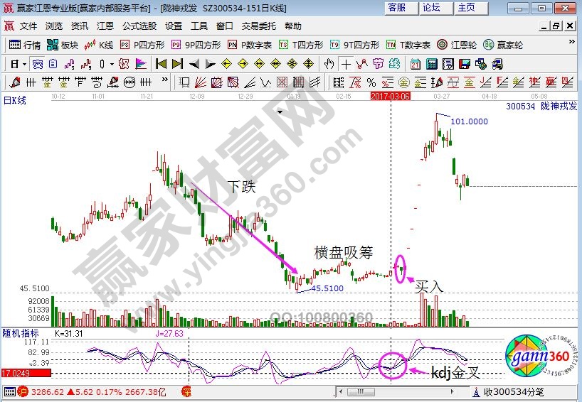 隴神戎發的走勢圖