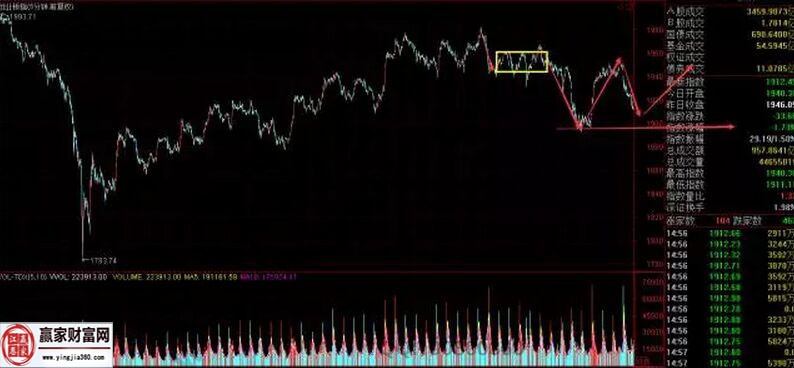 創(chuàng)業(yè)板走勢圖一