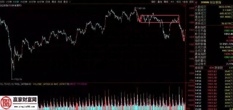 創業板指數走勢圖