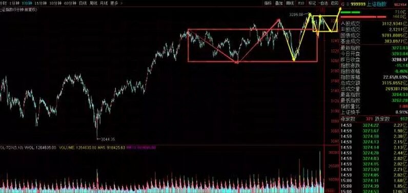 上證指數走勢圖
