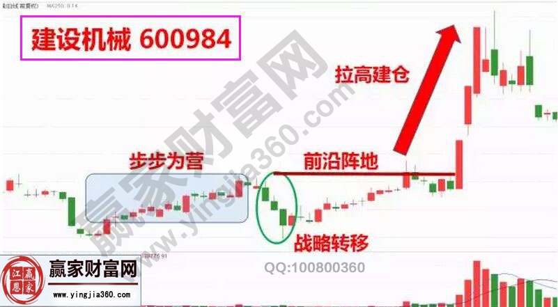 建設機械走勢圖