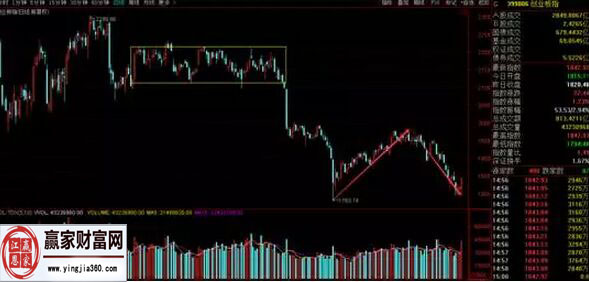 創業板指數走勢圖