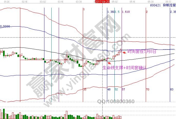 600421 時間分析圖形 4.jpg