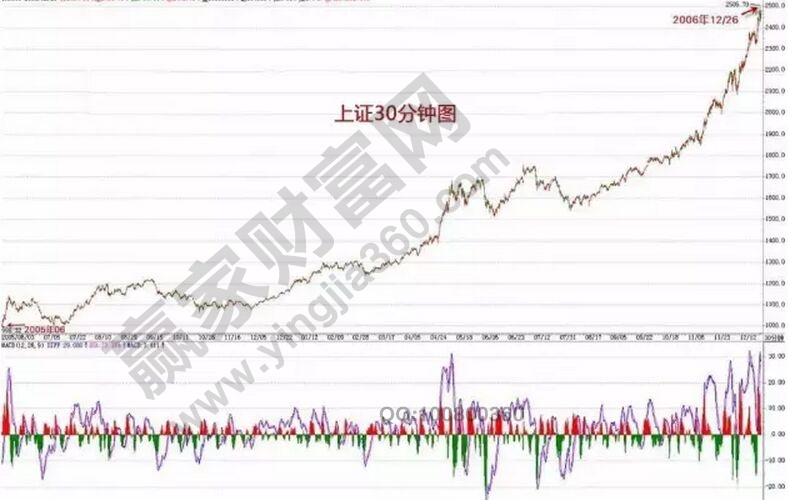 上證指數30分鐘圖.jpg