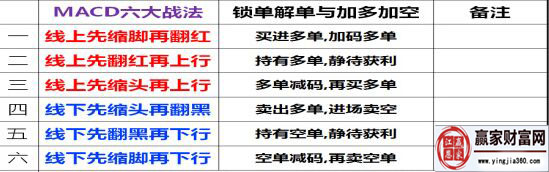 macd六大戰法.jpg