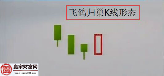 飛鴿歸巢K線形態(tài).jpg