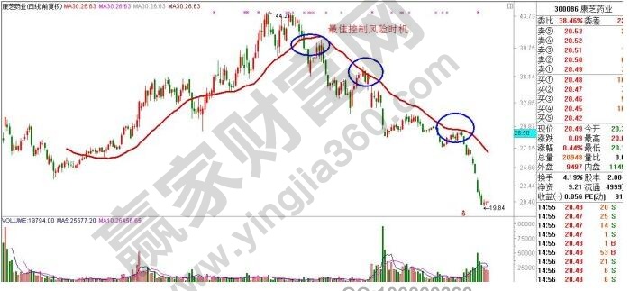 康芝藥業走勢圖